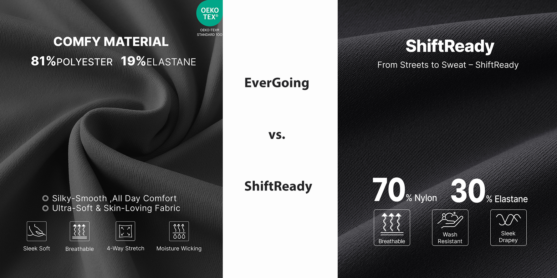 EverGoing vs. ShiftReady: Which One Is Your Today?