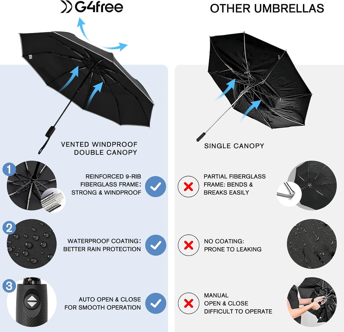 G4Free - G4Free Eco Fiberglass Frame Double Canopy Reflective Strip Auto Folding Umbrella -TN24A423A-TN24A424B-TN24A424A-TN24A424C-TN24A423B