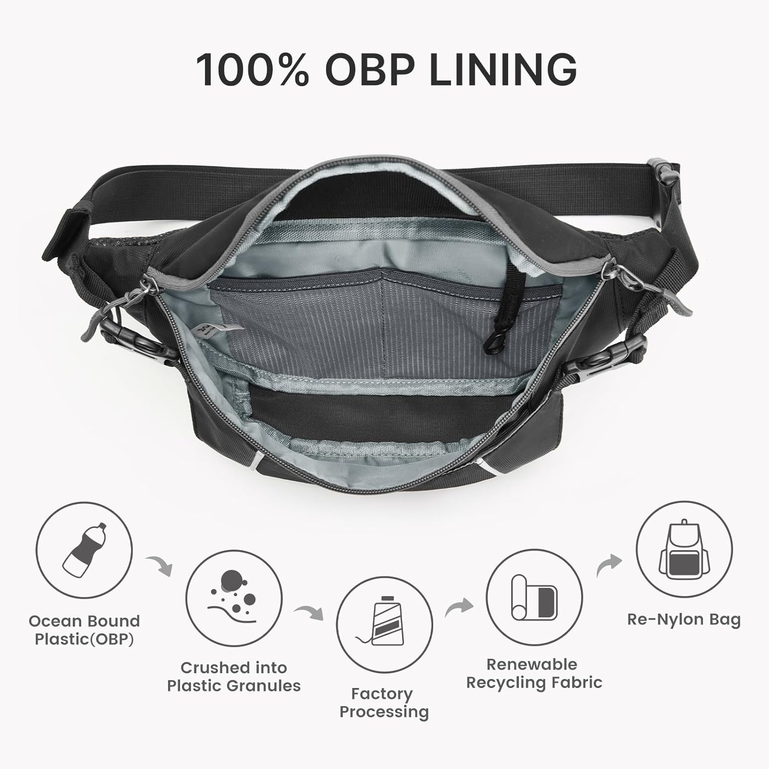 G4Free - G4Free Recycled Fanny for Men Anti-Theft Crossbody Belt Bag with RFID -TN25B549A-TN25B549B