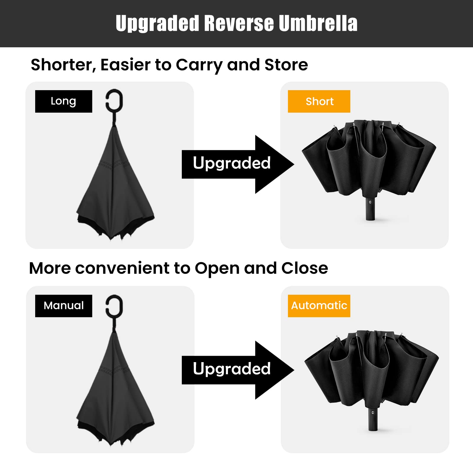 G4Free G4Free UPF 50+ UV Protection 54 Inch Large Reverse Travel Umbrella 